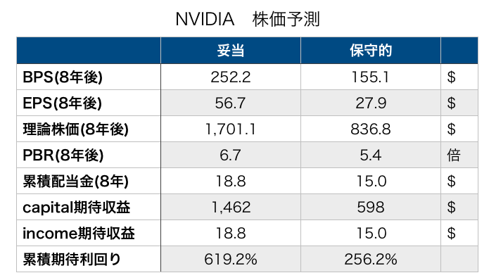 株価 nvidia エヌビディア（NVIDIA）の株の購入方法／米国株の買い方／i