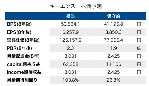 株価分析 元社員に聞いてみた 高年収で有名なキーエンス 6861 の分析 株価予想 雪だるま分析マンの分析手帳