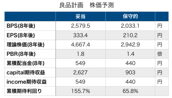 良品計画株価